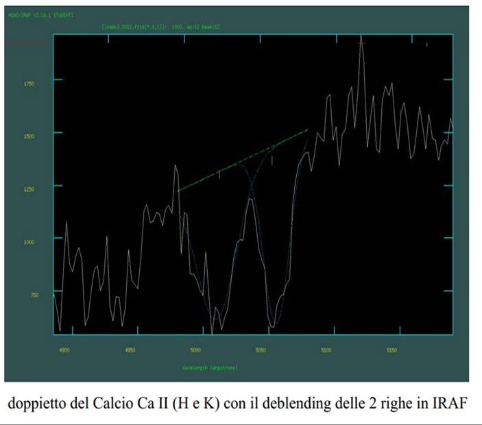 spettro IRAF