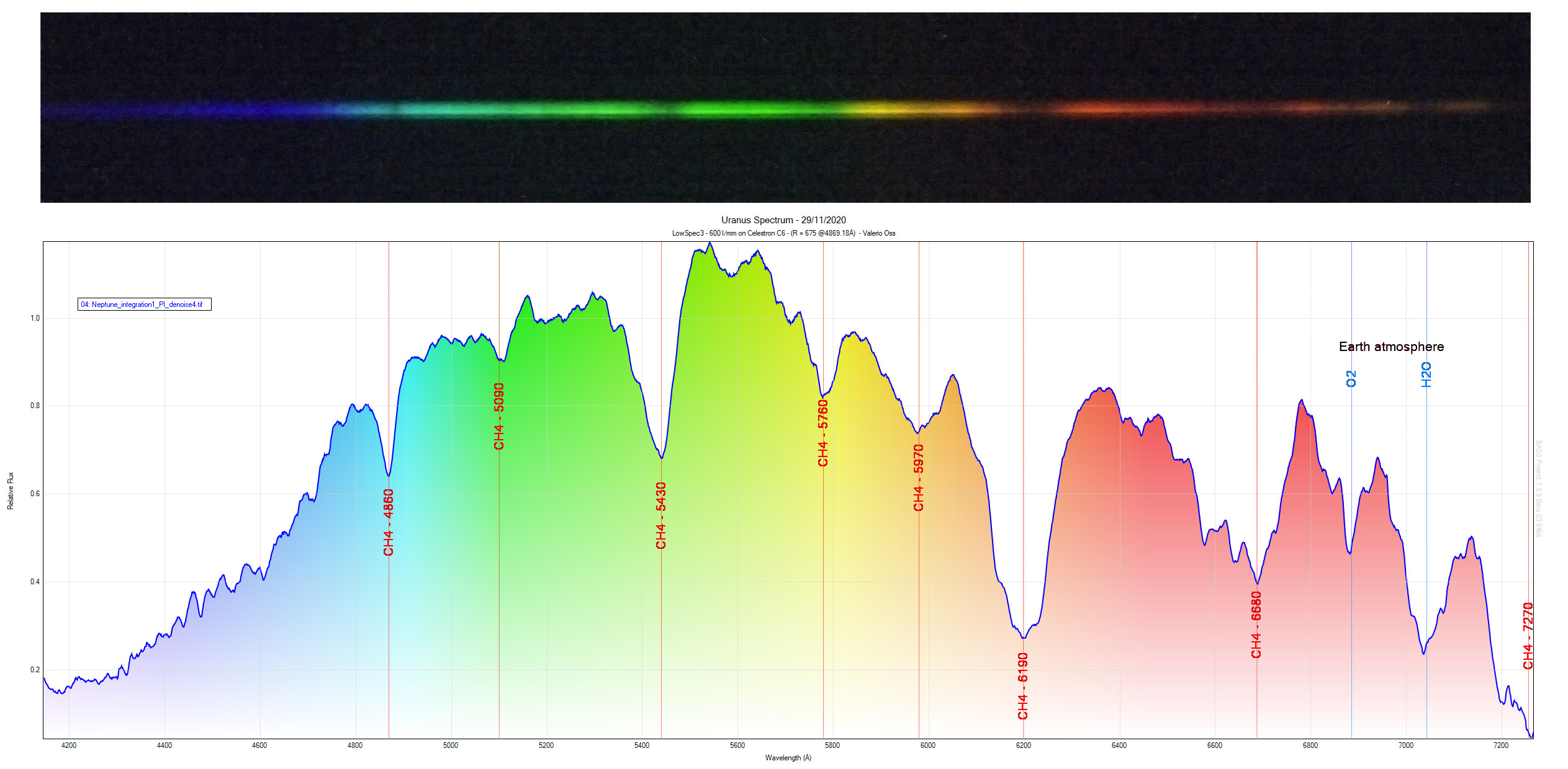 Uranus Spectrum